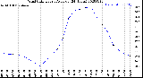 Milwaukee Weather Wind Chill<br>Hourly Average<br>(24 Hours)