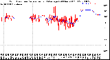 Milwaukee Weather Wind Direction<br>Normalized and Average<br>(24 Hours) (Old)