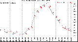 Milwaukee Weather Heat Index<br>(24 Hours)