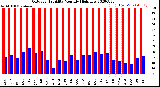 Milwaukee Weather Outdoor Humidity<br>Monthly High/Low