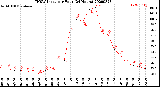 Milwaukee Weather THSW Index<br>per Hour<br>(24 Hours)