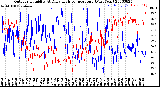 Milwaukee Weather Outdoor Humidity<br>At Daily High<br>Temperature<br>(Past Year)