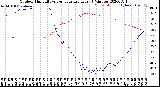 Milwaukee Weather Outdoor Humidity<br>vs Temperature<br>Every 5 Minutes