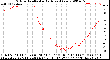 Milwaukee Weather Outdoor Humidity<br>Every 5 Minutes<br>(24 Hours)