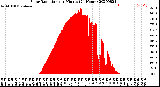 Milwaukee Weather Solar Radiation<br>per Minute<br>(24 Hours)