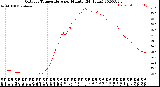 Milwaukee Weather Outdoor Temperature<br>per Minute<br>(24 Hours)