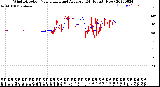 Milwaukee Weather Wind Direction<br>Normalized and Average<br>(24 Hours) (New)