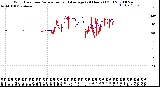 Milwaukee Weather Wind Direction<br>Normalized and Average<br>(24 Hours) (Old)