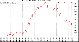 Milwaukee Weather Heat Index<br>(24 Hours)