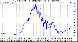 Milwaukee Weather Dew Point<br>by Minute<br>(24 Hours) (Alternate)