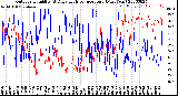 Milwaukee Weather Outdoor Humidity<br>At Daily High<br>Temperature<br>(Past Year)