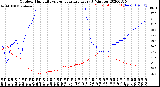 Milwaukee Weather Outdoor Humidity<br>vs Temperature<br>Every 5 Minutes