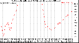 Milwaukee Weather Outdoor Humidity<br>Every 5 Minutes<br>(24 Hours)