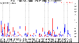 Milwaukee Weather Outdoor Rain<br>Daily Amount<br>(Past/Previous Year)