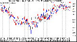 Milwaukee Weather Outdoor Temperature<br>Daily High<br>(Past/Previous Year)