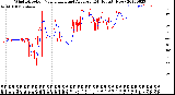 Milwaukee Weather Wind Direction<br>Normalized and Average<br>(24 Hours) (New)