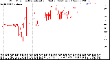 Milwaukee Weather Wind Direction<br>Normalized and Median<br>(24 Hours) (New)