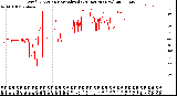 Milwaukee Weather Wind Direction<br>Normalized<br>(24 Hours) (New)