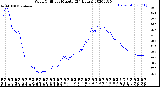 Milwaukee Weather Wind Chill<br>per Minute<br>(24 Hours)