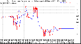 Milwaukee Weather Wind Direction<br>Normalized and Average<br>(24 Hours) (Old)