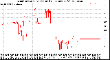 Milwaukee Weather Wind Direction<br>Normalized<br>(24 Hours) (Old)