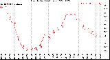 Milwaukee Weather Heat Index<br>(24 Hours)