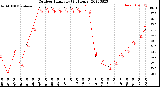 Milwaukee Weather Outdoor Humidity<br>(24 Hours)