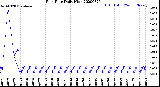 Milwaukee Weather Rain Rate<br>Daily High