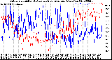 Milwaukee Weather Outdoor Humidity<br>At Daily High<br>Temperature<br>(Past Year)