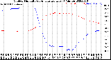 Milwaukee Weather Outdoor Humidity<br>vs Temperature<br>Every 5 Minutes