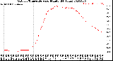 Milwaukee Weather Outdoor Temperature<br>per Minute<br>(24 Hours)