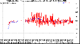 Milwaukee Weather Wind Direction<br>Normalized and Average<br>(24 Hours) (New)