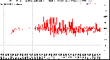 Milwaukee Weather Wind Direction<br>Normalized and Median<br>(24 Hours) (New)