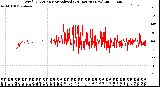 Milwaukee Weather Wind Direction<br>Normalized<br>(24 Hours) (New)