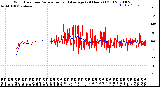 Milwaukee Weather Wind Direction<br>Normalized and Average<br>(24 Hours) (Old)