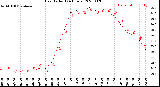 Milwaukee Weather Heat Index<br>(24 Hours)