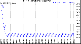 Milwaukee Weather Rain Rate<br>Daily High