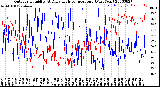 Milwaukee Weather Outdoor Humidity<br>At Daily High<br>Temperature<br>(Past Year)