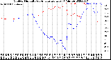 Milwaukee Weather Outdoor Humidity<br>vs Temperature<br>Every 5 Minutes