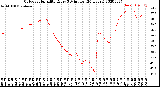 Milwaukee Weather Outdoor Humidity<br>Every 5 Minutes<br>(24 Hours)