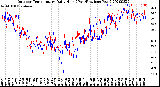 Milwaukee Weather Outdoor Temperature<br>Daily High<br>(Past/Previous Year)