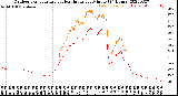 Milwaukee Weather Outdoor Temperature<br>vs Heat Index<br>per Minute<br>(24 Hours)