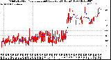 Milwaukee Weather Wind Direction<br>Normalized and Average<br>(24 Hours) (New)