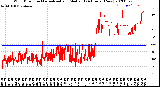 Milwaukee Weather Wind Direction<br>Normalized and Median<br>(24 Hours) (New)