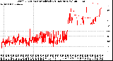 Milwaukee Weather Wind Direction<br>Normalized<br>(24 Hours) (New)