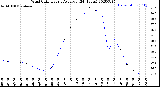 Milwaukee Weather Wind Chill<br>Hourly Average<br>(24 Hours)