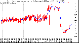 Milwaukee Weather Wind Direction<br>Normalized and Average<br>(24 Hours) (Old)