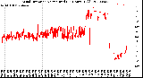 Milwaukee Weather Wind Direction<br>Normalized<br>(24 Hours) (Old)