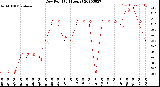 Milwaukee Weather Dew Point<br>(24 Hours)