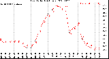 Milwaukee Weather Heat Index<br>(24 Hours)